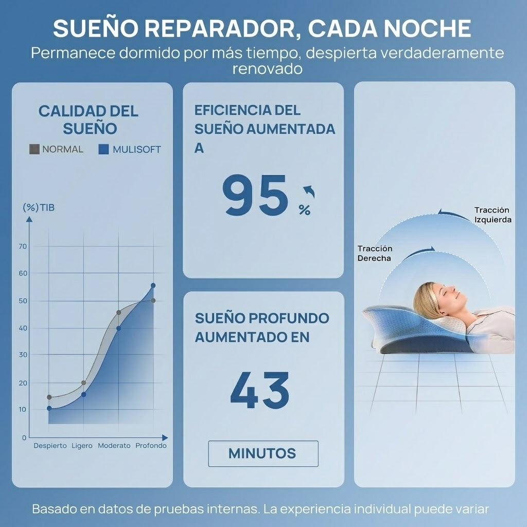 DESPIERTA SIN DOLOR NI RIGIDEZ CERVICAL – ALMOHADA TERAPÉUTICA