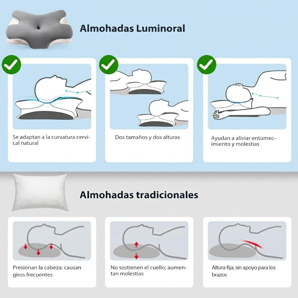DESPIERTA SIN DOLOR NI RIGIDEZ CERVICAL – ALMOHADA TERAPÉUTICA