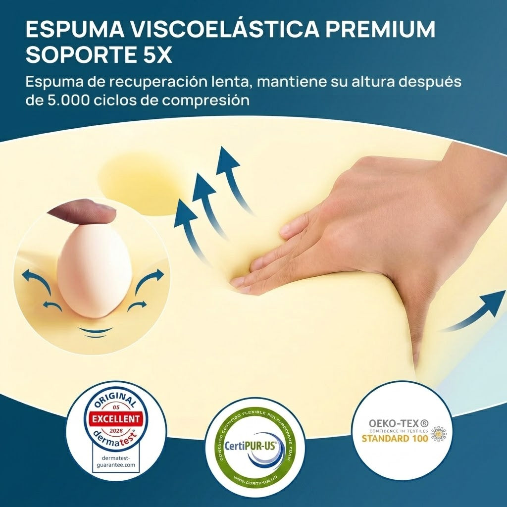 DESPIERTA SIN DOLOR NI RIGIDEZ CERVICAL – ALMOHADA TERAPÉUTICA