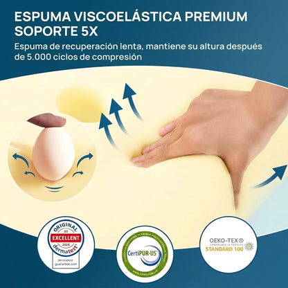 DESPIERTA SIN DOLOR NI RIGIDEZ CERVICAL – ALMOHADA TERAPÉUTICA